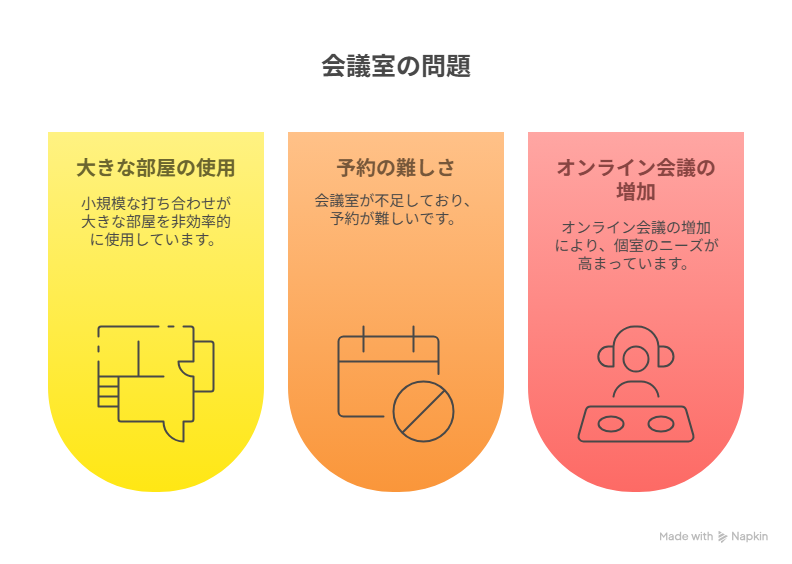 会議室不足の問題イラスト